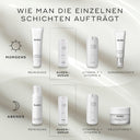 Schema zur Schichtanwendung. Die Morgenroutine umfasst Reinigung (Total Moisture Daily Facial Cream), Augenserum (r-Retinoate Day & Night Eye Serum), Vitamin C + Vitamin A (r-Retinoate Youth Activating Cream) und Sonnenschutz (Advanced Day Total Protect). Die Abendroutine umfasst Reinigung (Micellar Mousse), Augenserum (r-Retinoate Day & Night Eye Serum), Vitamin C & A (r-Retinoate Youth Activating Cream) und Feuchtigkeitspflege (Advanced Night Restore).
