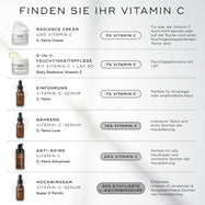 Medik8-Infografik mit dem Titel FIND YOUR VITAMIN C auf hellgrauem Hintergrund mit sanften Schatten. Das Bild zeigt eine vertikale Liste von sechs Produkten: