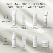 Schema zur Schichtanwendung. Die Morgenroutine umfasst Reinigung (Total Moisture Daily Facial Cream), Augenserum (r-Retinoate Day & Night Eye Serum), Vitamin C + Vitamin A (r-Retinoate Youth Activating Cream) und Sonnenschutz (Advanced Day Total Protect). Die Abendroutine umfasst Reinigung (Micellar Mousse), Augenserum (r-Retinoate Day & Night Eye Serum), Vitamin C & A (r-Retinoate Youth Activating Cream) und Feuchtigkeitspflege (Advanced Night Restore).