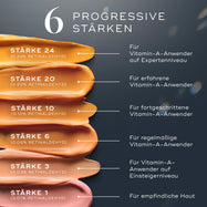 Sechs Farbtöne von Retinal-Cremes, beschriftet von Force 1 bis Force 24, mit Intensitätsbeschreibungen auf Deutsch.