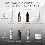 Ein Schema zum Schichten. Die Morgenroutine umfasst Reinigung (Medik8 Surface Radiance Cleanse), Vitamin C (Medik8 C-Tetra Luxe), Wirkstoff (Medik8 Liquid Peptides Advanced MP) und Sonnenschutz (Medik8 Advanced Day Total Protect). Die Abendroutine umfasst Reinigung (Medik8 Lipid-Balance Cleansing Oil), Wirkstoff (Medik8 Liquid Peptides Advanced MP), Vitamin A (Medik8 Crystal Retinal) und Feuchtigkeitspflege (Medik8 Advanced Night Restore).
