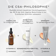 Eine Infografik, die die Medik8 „CSA-Philosophie“ erklärt: Vitamin C und Sonnenschutz am Morgen sowie Vitamin A am Abend für Anti-Aging-Ergebnisse.