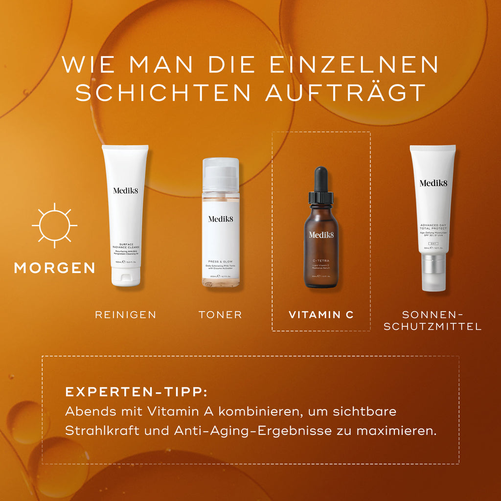 Eine Infografik, die eine morgendliche Hautpflegeroutine zeigt: 1. Reinigen, 2. Toner, 3. Vitamin C (C-Tetra) und 4. Sonnenschutzmittel. Ein Experten-Tipp empfiehlt die Kombination mit Vitamin A am Abend.