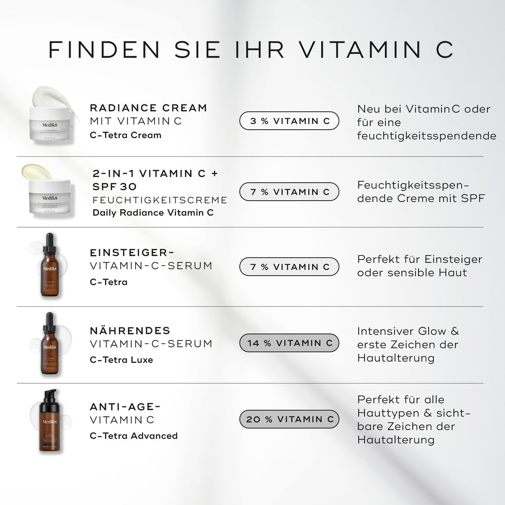 vitamin c serum aufbewahrung C-Tetra® Vitamin C Serum – Medik8-DE