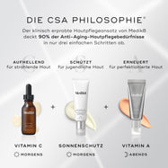 Eine Übersicht über Die CSA-Philosophie zeigt Vitamin C (C-Tetra Luxe), Sonnenschutz (Advanced Day Total Protect) und Vitamin A (Crystal Retinal 6). Text besagt, dass dieser Ansatz 90% der Anti-Aging-Hautpflegebedürfnisse in 3 Schritten abdeckt.